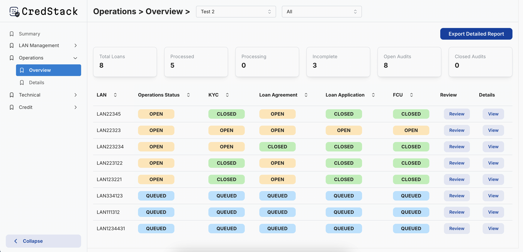 CredSStack.ai Platform