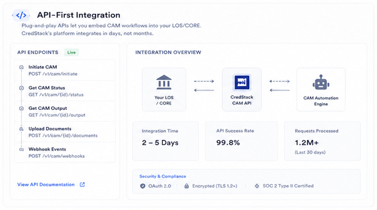 API-First Integration