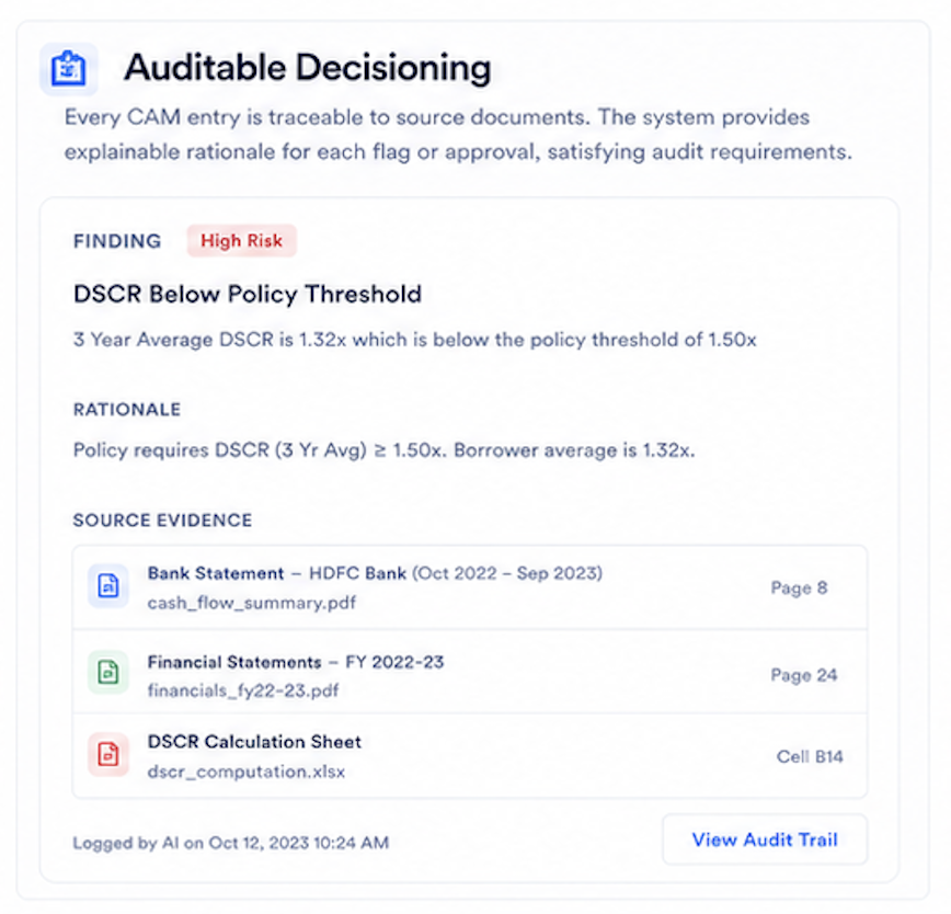 Auditable Decisioning