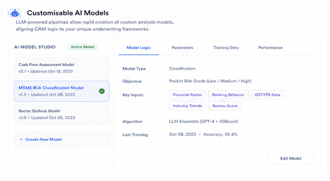 Customisable AI Models