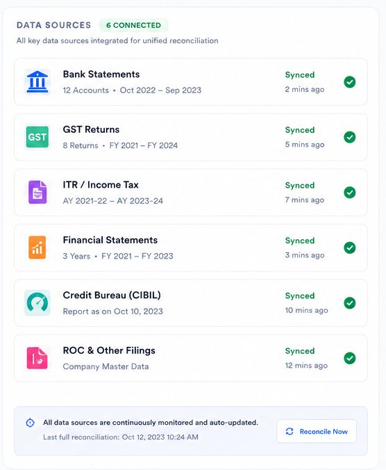 Multi-Source Financial Reconciliation