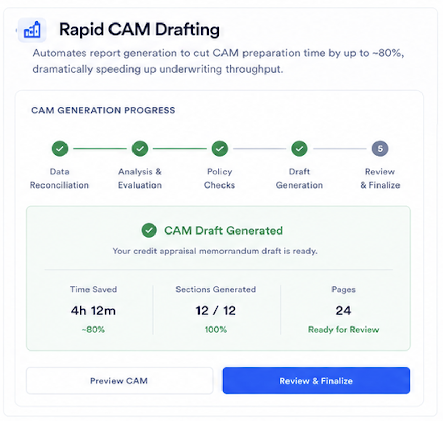 Rapid CAM Drafting
